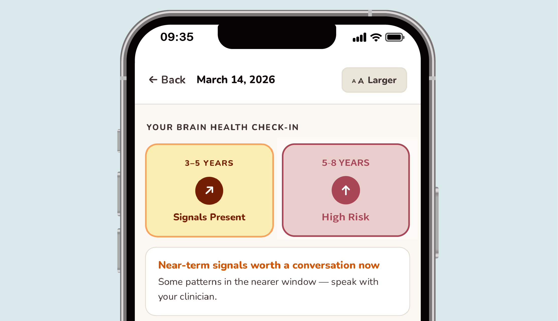 180日間の推移グラフを表示したEarly Signalsのダッシュボード